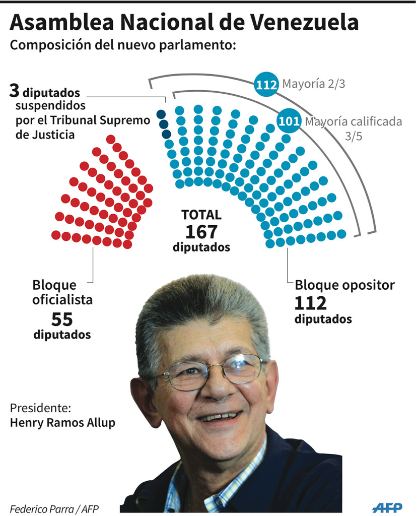 Créditos: AFP