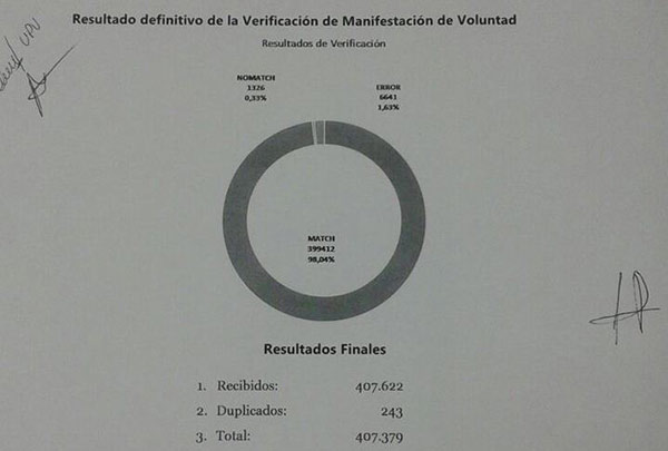 Resultados | @CarlosOcariz