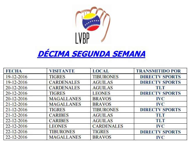 decima-segunda-semana - NotiTotal