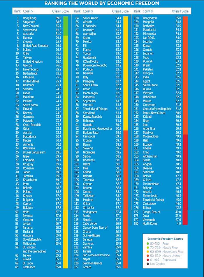 Ranking