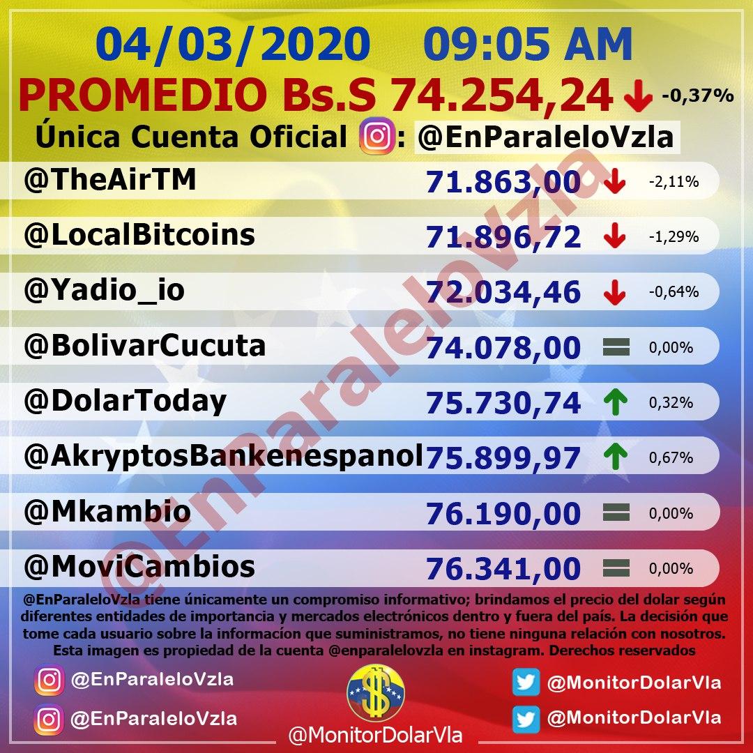 Conozca el precio del dólar paralelo según MonitorVzla (+Fotos) NotiTotal